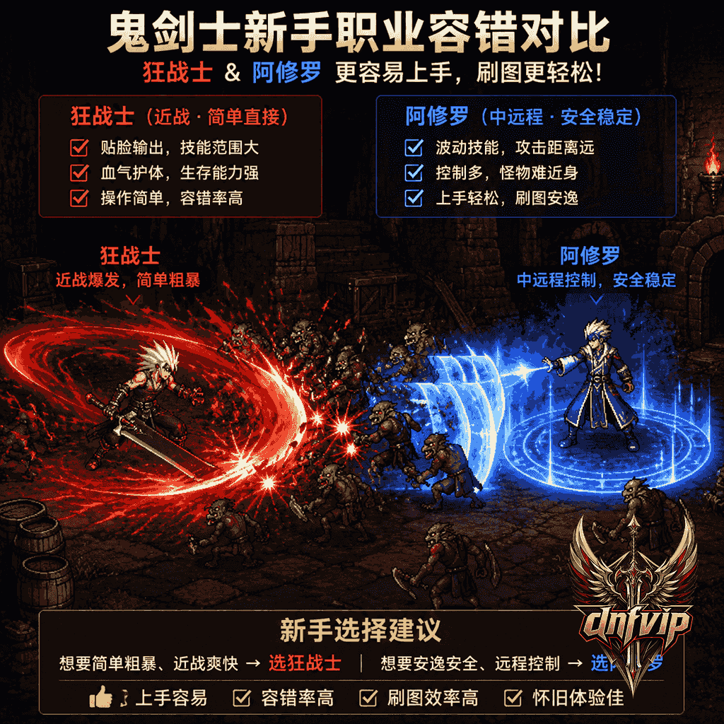 狂战士贴近小怪输出,阿修罗在安全距离释放波动技能保护新手过图