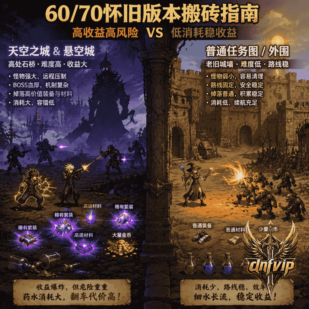 一边是悬空城等高收益危险副本,一边是普通任务图省药稳定刷图