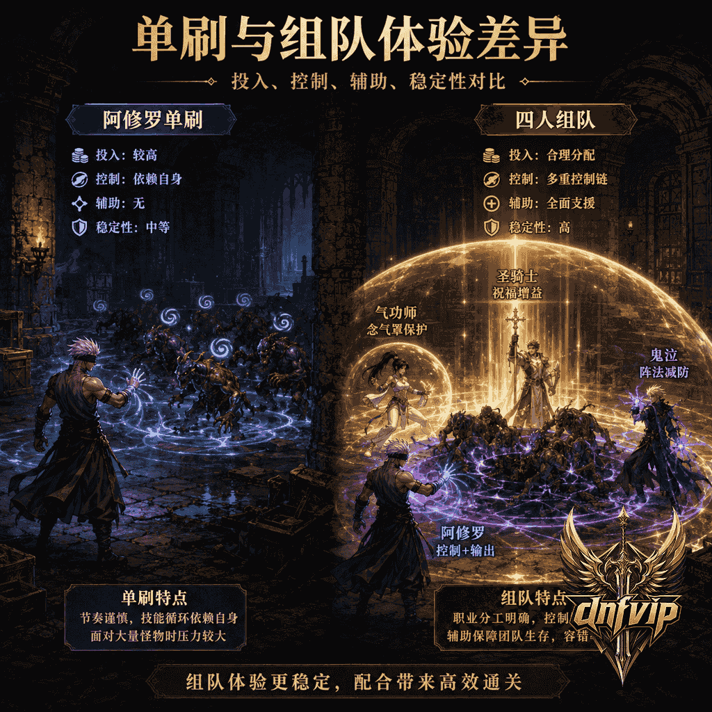 地下城分屏对比中，阿修罗单刷控怪与小队组队刷图展现不同体验