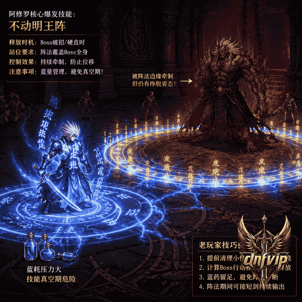 阿修罗在Boss房准备释放不动明王阵,蓝耗和站位压力同时显现