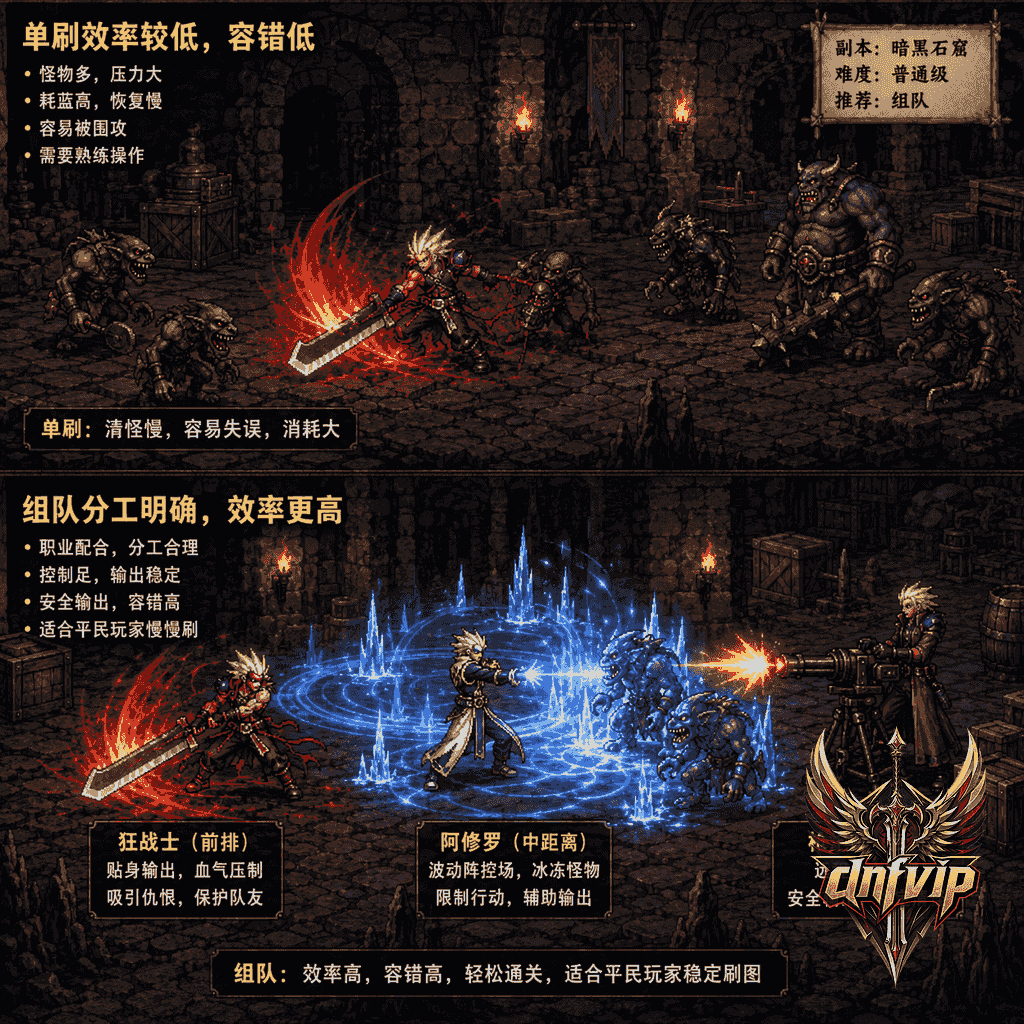 怀旧地下城中阿修罗控场、枪炮师后排输出、狂战士前排压制,展示平民组队刷图体验