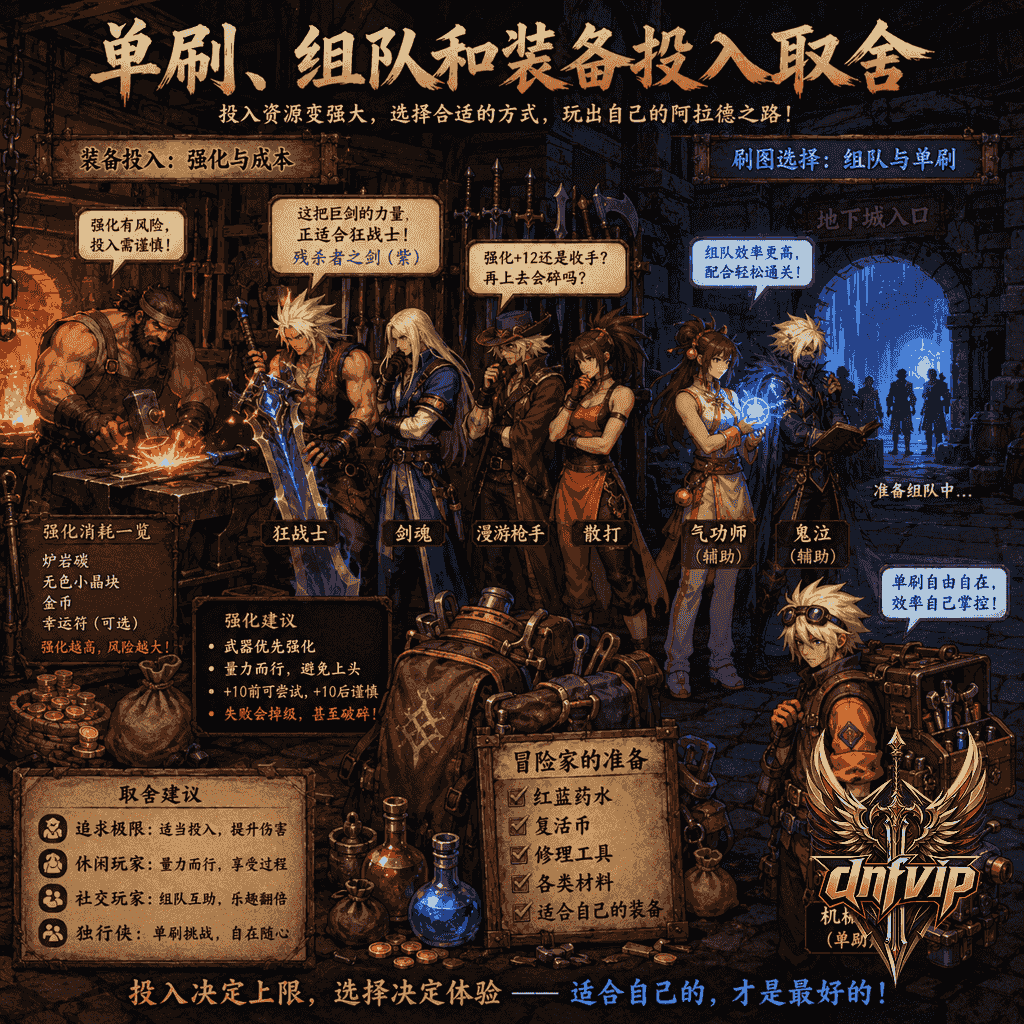 冒险家在铁匠铺和副本入口之间权衡单刷组队与装备投入