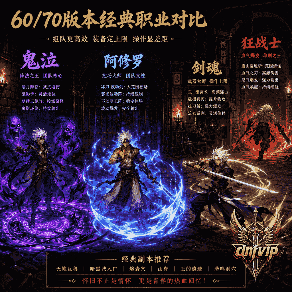 鬼泣和阿修罗在队伍里控场输出,旁边对比剑魂与狂战士对装备和单刷节奏的不同依赖。