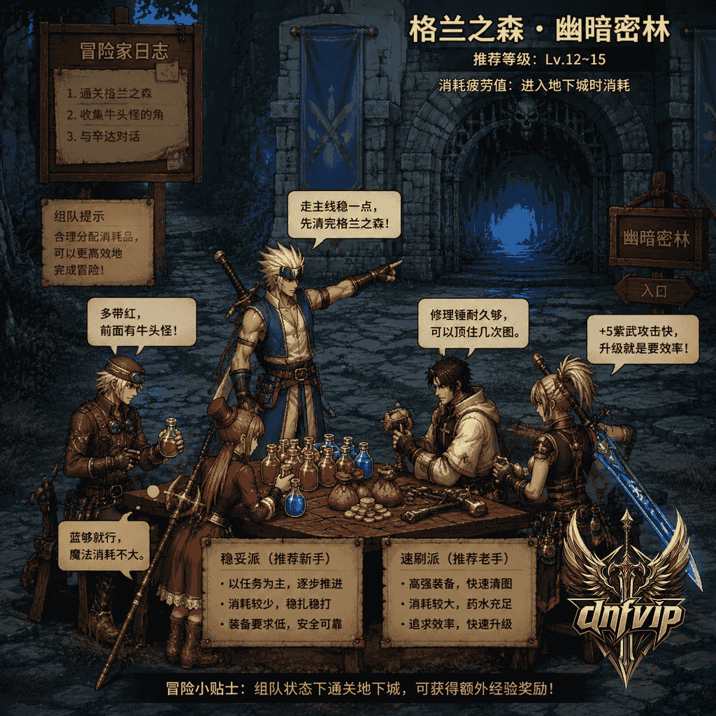 冒险小队在副本门口分配药水和金币,准备选择稳妥或快速升级路线